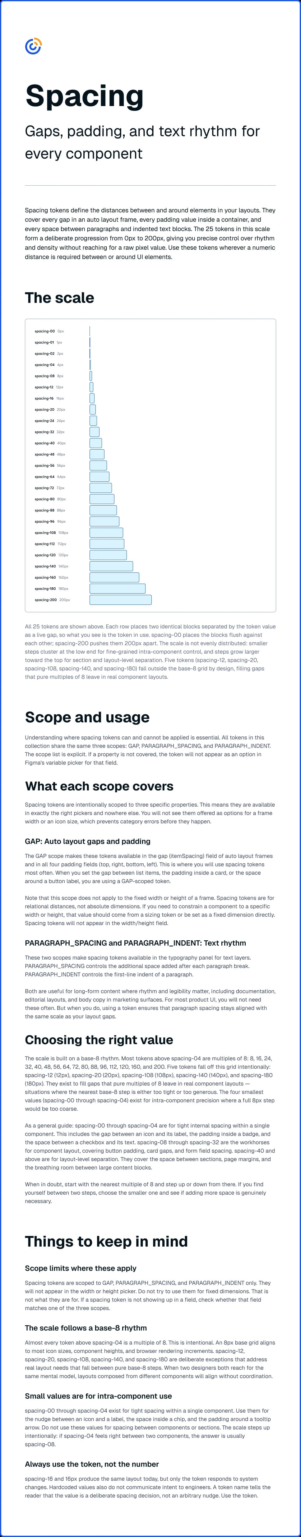 Spacing scale and layout guidance from the Constant Contact design-system documentation