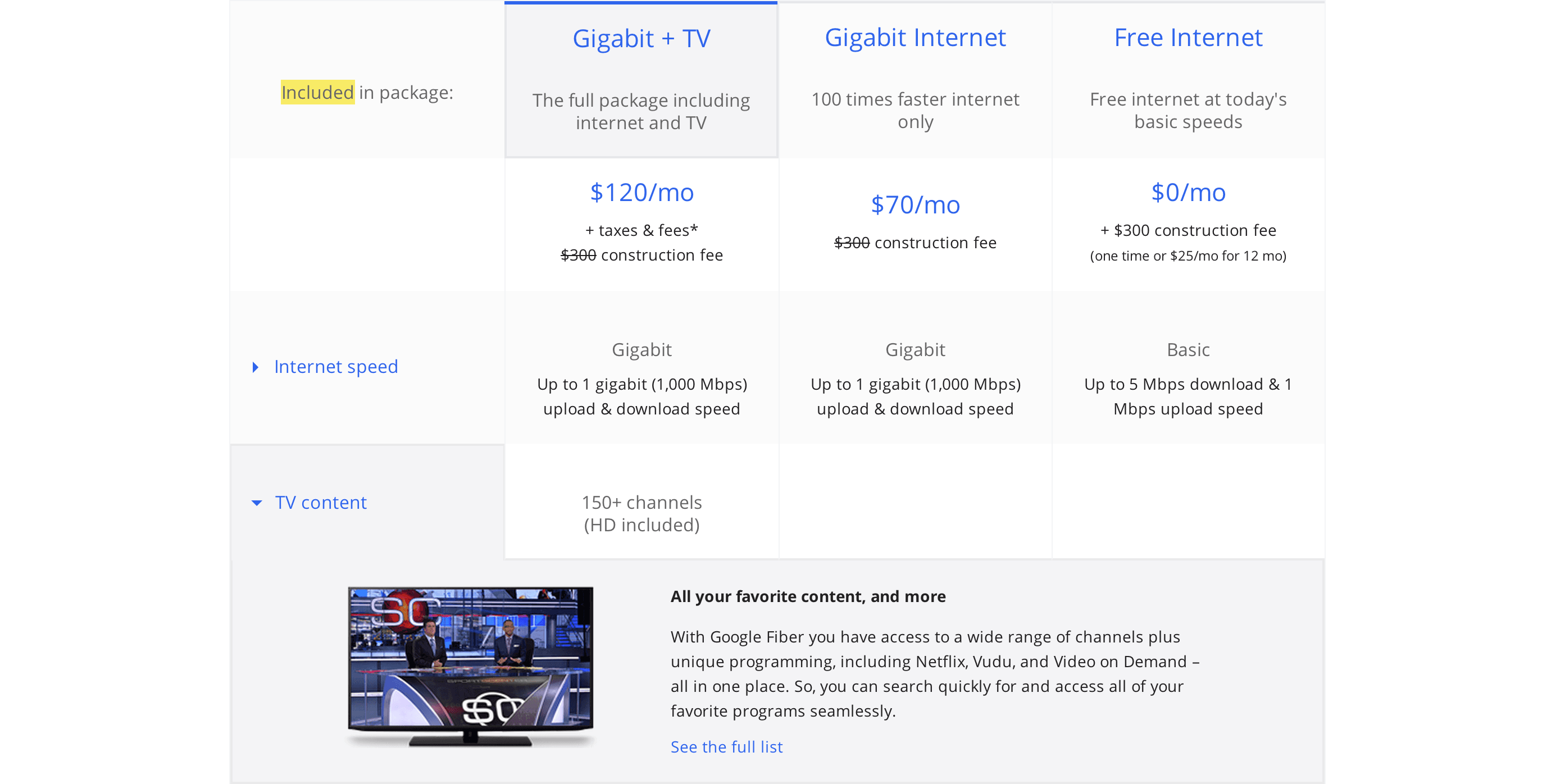 GOOGLE FIBER showcase 10